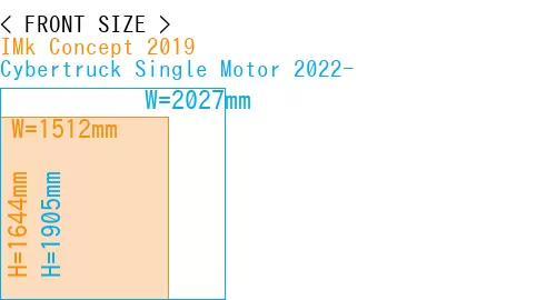 #IMk Concept 2019 + Cybertruck Single Motor 2022-